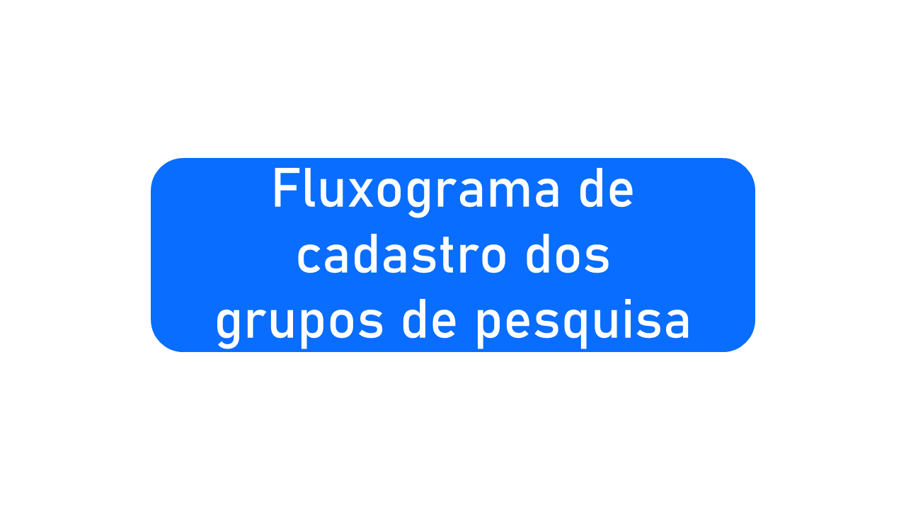 Fluxograma de cadastro dos grupos de pesquisa